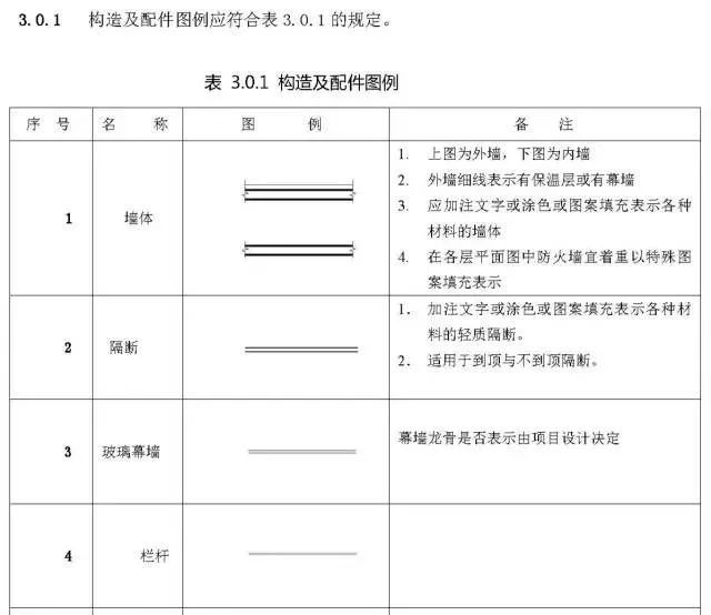 施工图常用符号及图例大全，超实用！_17