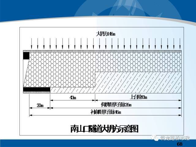 软弱围岩隧道设计与安全施工该怎么做？详细解释，建议收藏。_62