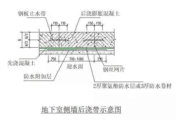 地下室防渗节点标准化做法施工工艺详解，绝对值得收藏！