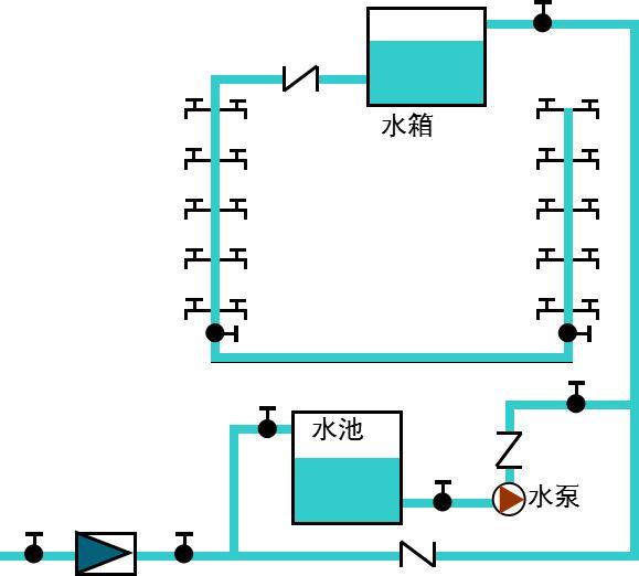 最全的给排水基础知识