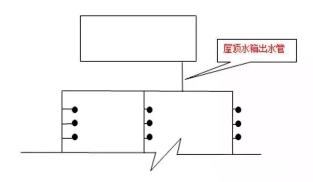 消防稳压装置安装图资料下载-了解一下：消防给水设计若干问题的启示