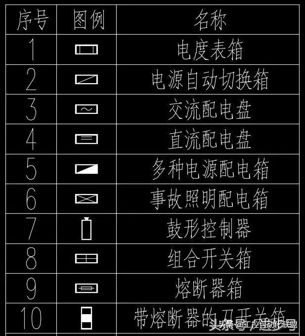 AutoCAD地形图图例资料下载-看不懂电气设计图纸？学会这60个图例，想不会都难