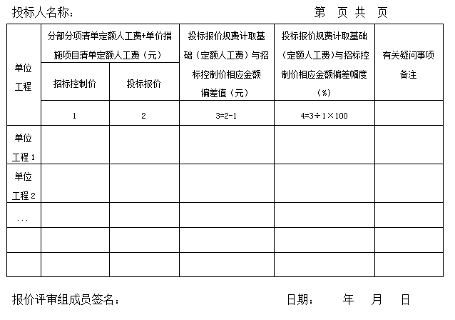 工程造价将迎来大变革，清单计价规范修订最新动态_4