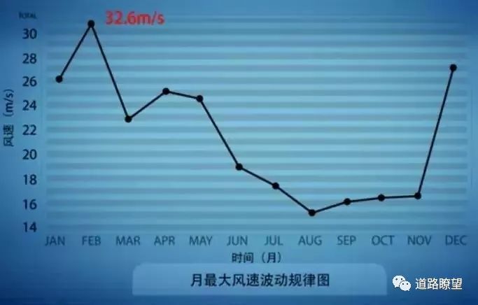 “川藏第一桥”顺利通过荷载试验 四川路桥强势集结!_10