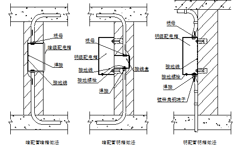 33层住宅楼电气工程施工方案_8