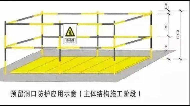 施工现场洞口、临边防护做法及图示_16