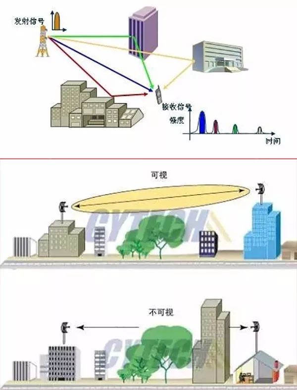 运营商不背锅，高铁上手机信号差原来是这些原因_5