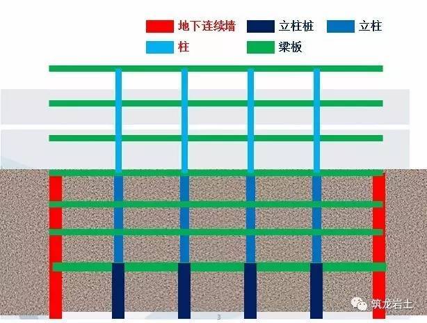 逆作法设计讲解，不做设计也应该略懂_3