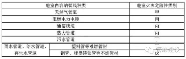 管廊管道施工技术资料下载-超全面的城市地下综合管廊建设百科全书，太有用了！