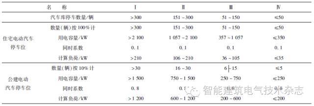 电动汽车充电设施规划资料下载-民用建筑电动汽车充电设施电气设计