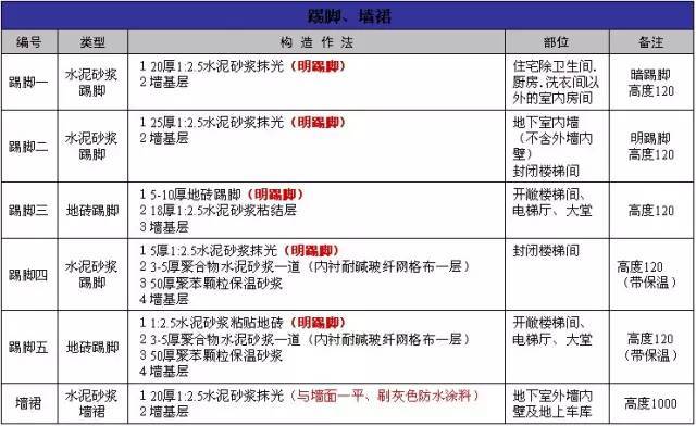 总结几十年的建筑施工做法（图文）_16