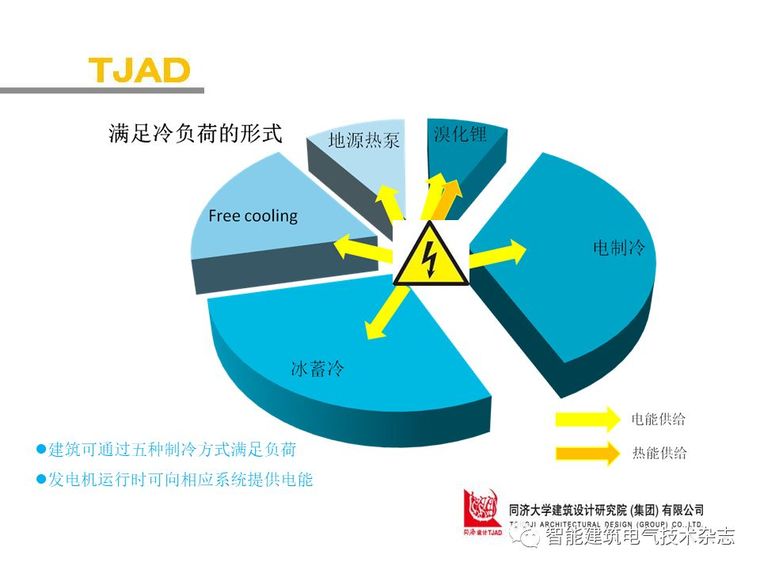 PPT分享|上海中心大厦智能化系统介绍_73