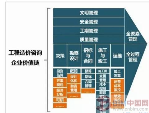 PPP+BIM，工程造价咨询机构机遇与挑战_10