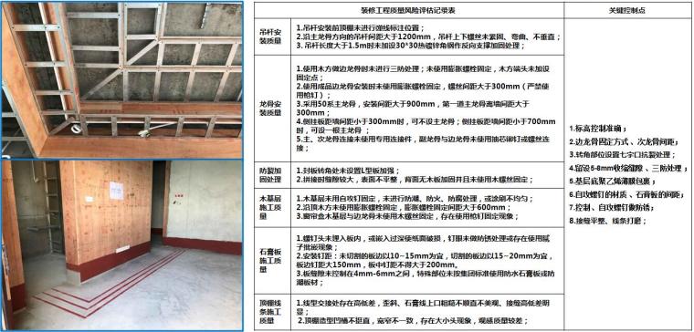 [广东]商业住宅楼项目精装修交付策划方案（图文结合）-吊顶及基层工程