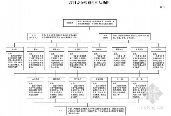 武汉市安全标准化手册资料下载-[武汉]建筑工程施工安全管理标准化手册表格（2010年）