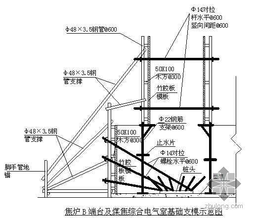 基础模板构造详图资料下载-唐山某钢铁厂焦化工程综合电气室基础结构施工方案（详图丰富 附模板计算书）