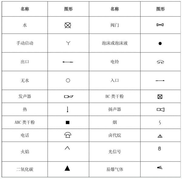 图文解析，消防系统分类组成与图纸识读基础知识_40