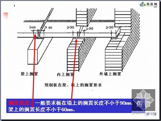 [造价基础]名校编制房屋建筑学全套图文精讲769页(超多附图 共十三章)-预制板在梁、板上的搁置要求