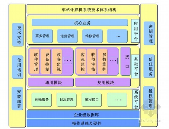 [河北]轨道交通afc系统供货及安装项目技术标1702页-计算机系统模块化设计 