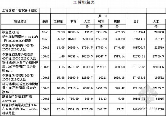 [湖南]大型住宅楼初步设计概算书（全套163页）-工程概算表 