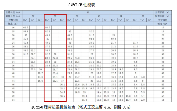 甘肃文化艺术中心场馆钢结构吊装施工方案（四层钢框架支撑+钢砼框剪结构）_4