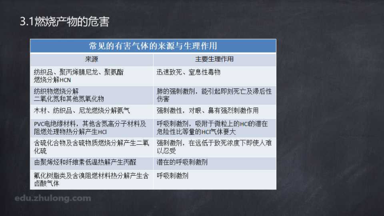 一消考试不用怕，燃烧知识抱回家_6