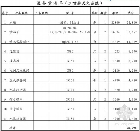 消防应急预算书资料下载-[北京]办公楼消防工程预算书（全套）
