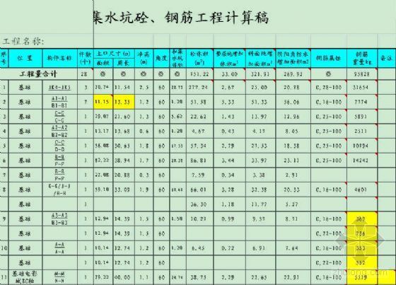 某现浇砼板式楼梯配筋表资料下载-梯井及集水坑砼、钢筋工程计算表