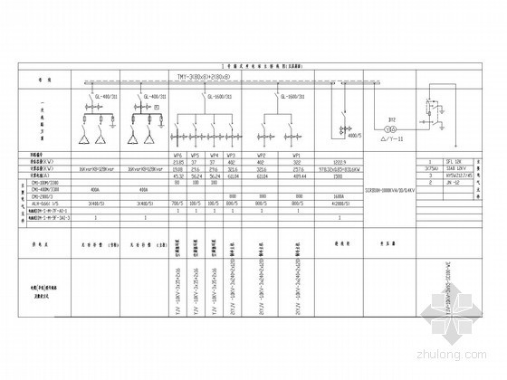 高层商场综合楼电气全套施工图-1号箱变配电系统图 