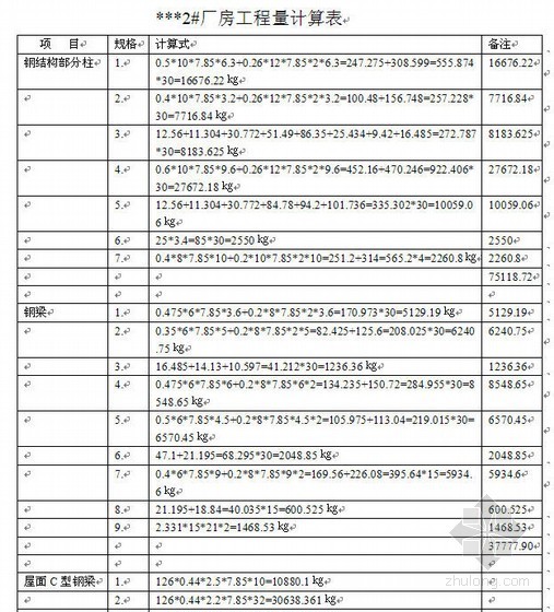 江苏钢结构厂房计算书资料下载-苏州某厂房钢结构工程量计算书