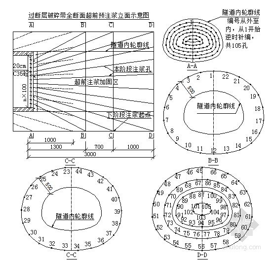 [山东]知名企业编制海底隧道工程实施性施工组织设计372页（鲁班奖工程）-全断面超前帷幕预注浆设计方案图 