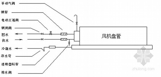 PVC管质量标准资料下载-[广州]五星级酒店通风空调施工方案