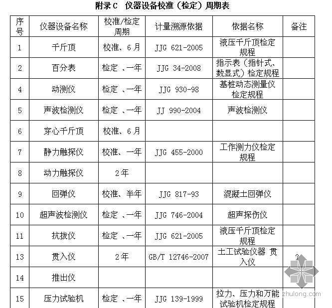 质量制度管理资料下载-[湖北]建设工程质量检测管理规定