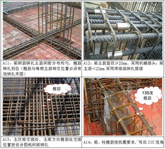 建筑工程钢筋施工标准资料下载-建筑工程钢筋施工标准化做法图解