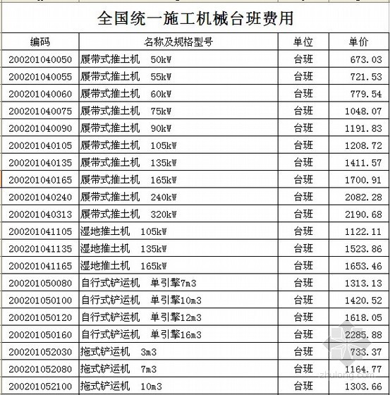 铁路工程施工机械台班费资料下载-2013年10月建筑安装施工机械台班费（施工机械、仪器仪表）2000项