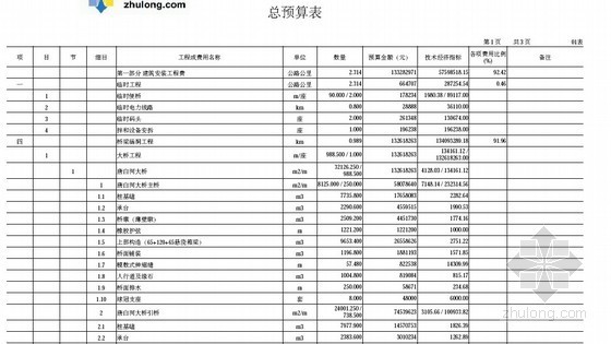 [天津]桥梁工程施工图预算书（含桥梁检测报告）