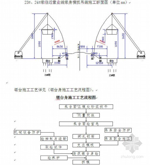 跨既有线公路钢箱梁资料下载-锦州至赤峰铁路跨既有线大桥桥墩施工方案