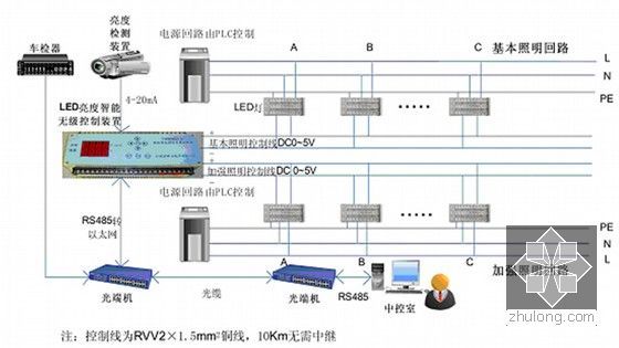 隧道照明培训讲义1051页PPT（照明设计 节能智能 照明标准）-基于VCCS模拟调光控制系统总体设计