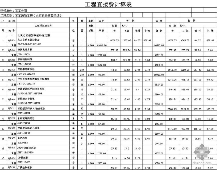 黑龙江省消防预算资料下载-某商住楼消防工程预算书