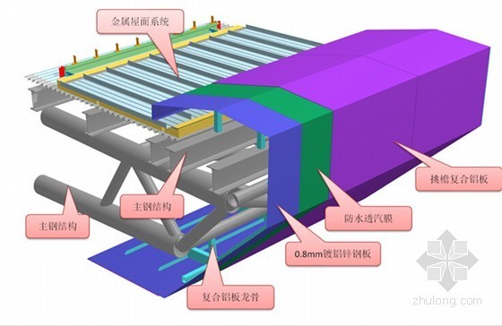 地标性钢结构会展中心金属屋面系统工程汇报