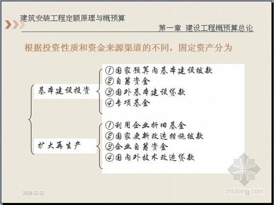 定额原理与计价基础资料下载-[最新]2014年建筑安装工程定额原理与概预算基础知识精讲讲义(超详细 600页)