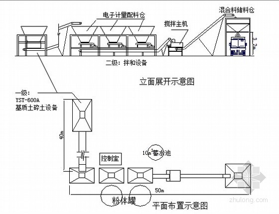 [广东]新建铁路站前工程实施性施工组织设计349页（路桥涵隧 附图丰富）-石灰改良土二级厂拌法机械布置图 