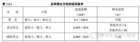 上海一工地基坑坍塌致3人死亡，附基坑工程安全手册_15