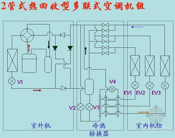 多联机空调系统施工方案资料下载-漫谈多联机空调系统设计PPT课件