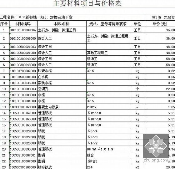 [福建]2013年某新建住宅小区I期1#、2#楼及地下室工程量清单预算（编制说明+综合单价分析）-主要材料项目与价格表