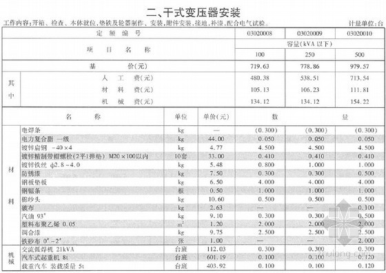 2013年云南省工程计价规范资料下载-[最新]2013版云南省通用安装工程消耗量定额(电气及自动化篇上 632页)