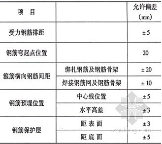 水泥混凝土路面面层施工工艺及施工网络图（含连续配筋路面）-路面钢筋网及钢筋骨架安装位置的允许偏差 