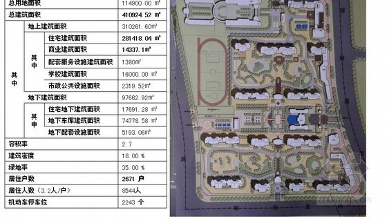 [济南]知名地产高层住宅营销策略报告（总建面41万平）-项目概况 