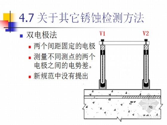 [PPT]钢筋检测规范及检测技术-钢筋锈蚀检测 