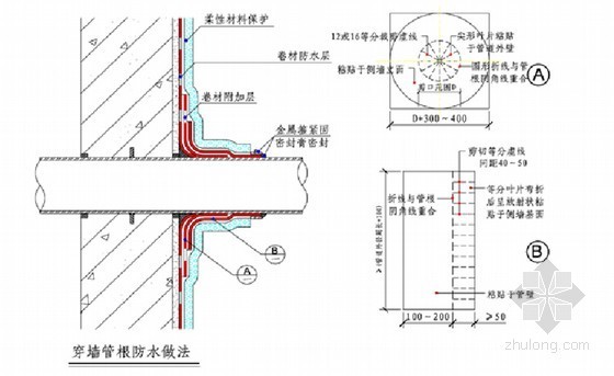 基础防水施工要点资料下载-[北京]框剪商住楼工程地下防水施工方案